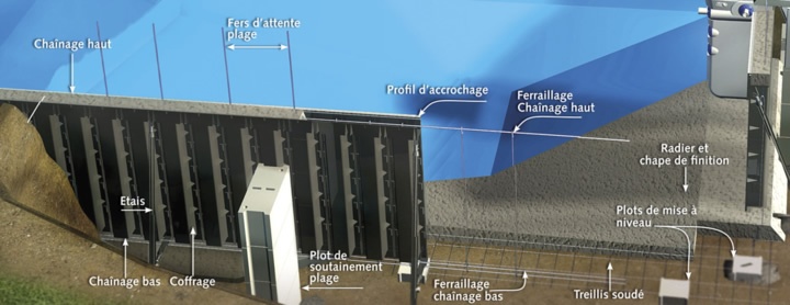 la cassaforma attiva piscine desjoyaux