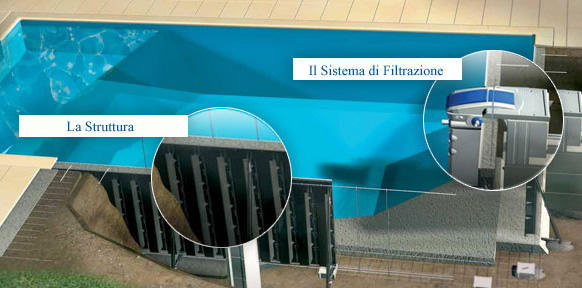 Piscine Desjoyaux le piscine senza tubazioni