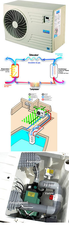 pompa di calore riscaldamento piscina